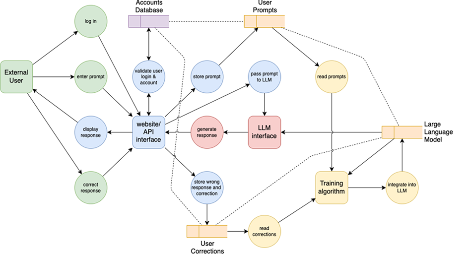 blog post image graph